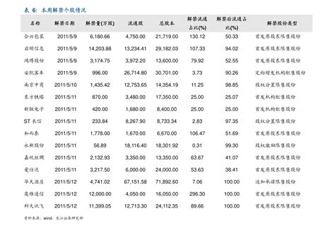 重庆农村商业银行2023大额存单