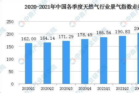 重庆市区水电气是每月缴费吗