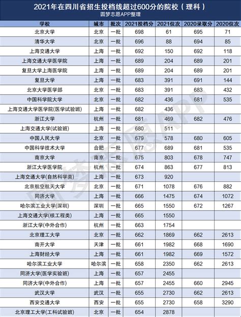 重庆市高等职业学院排名及分数线