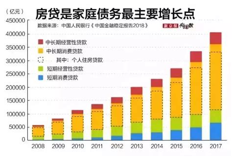 重庆房贷收入比例