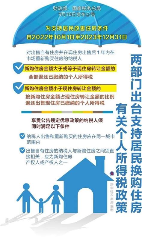 重庆房贷退税条件