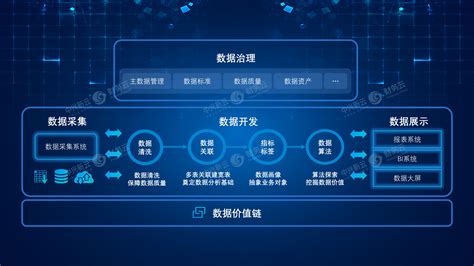 重庆智能化技术推广平台