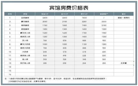 重庆民宿价格一览表