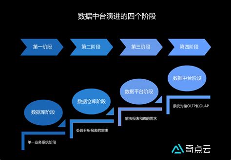 重庆网站建设的四个步骤