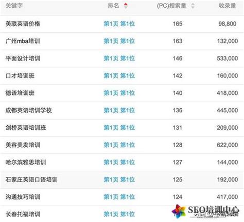 重庆网站排名如何提升