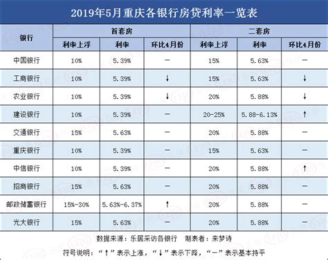 重庆银行消费贷贷款利率