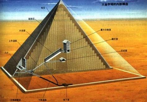 金字塔的8个秘密