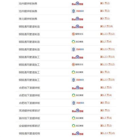 铜陵网站营销推广公司排名