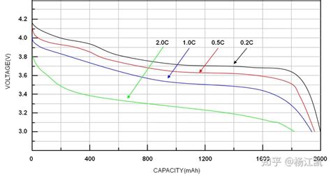 锂电池循环寿命计算容量