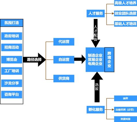 锦州一站式网站优化流程