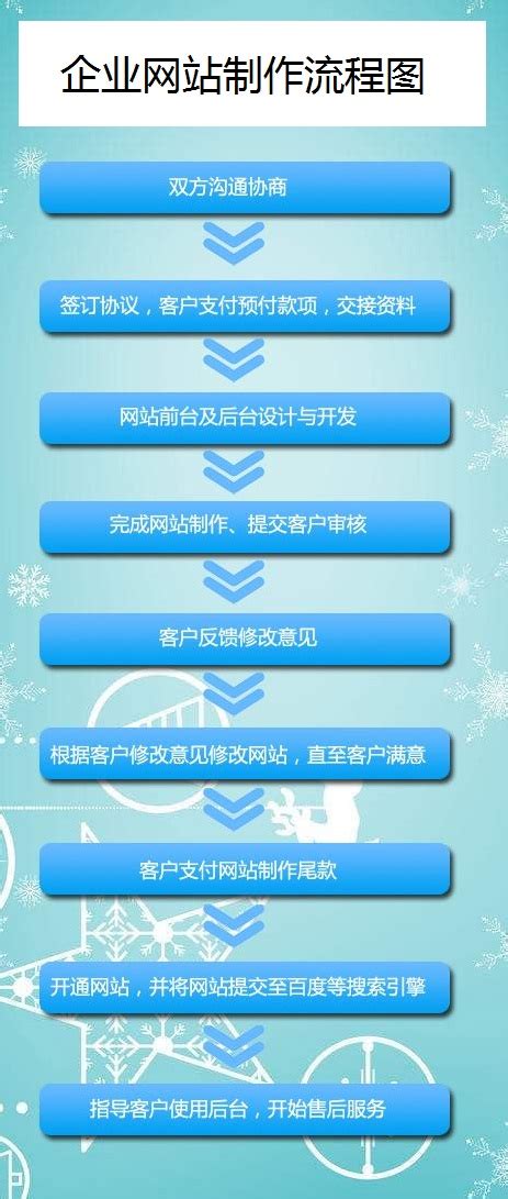锦州网站建设流程企业名单