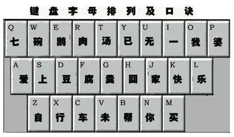 键盘26个字母口诀
