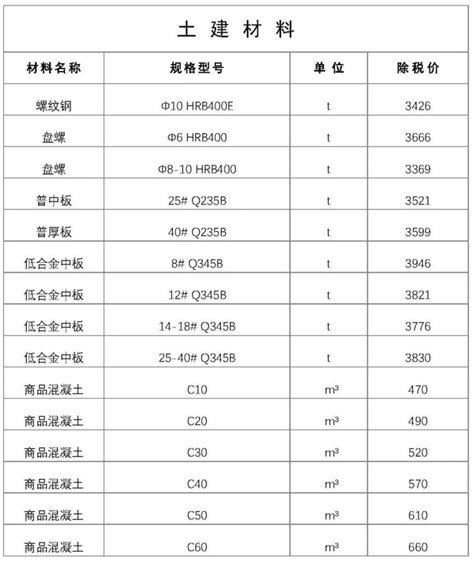 镇江网站建设价格信息表