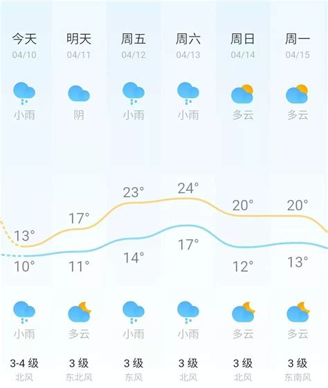 长沙9月天气预报