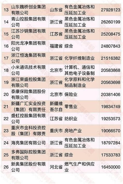 陇南市50强企业名单