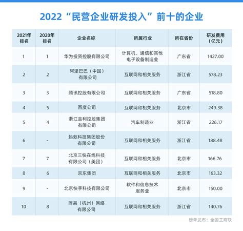 陕西企业排名2022