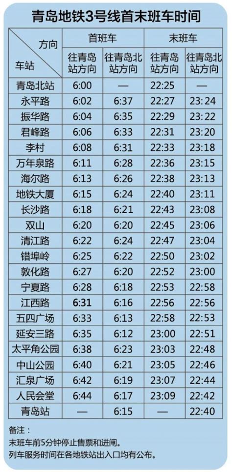 青岛地铁3号线时间表