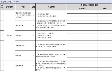 青岛经营账外包项目表
