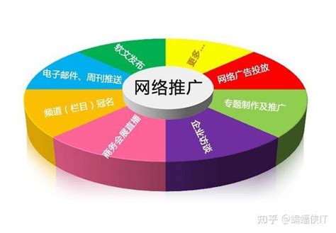 青州企业网站推广外包