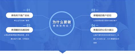 青州网站建设哪家专业
