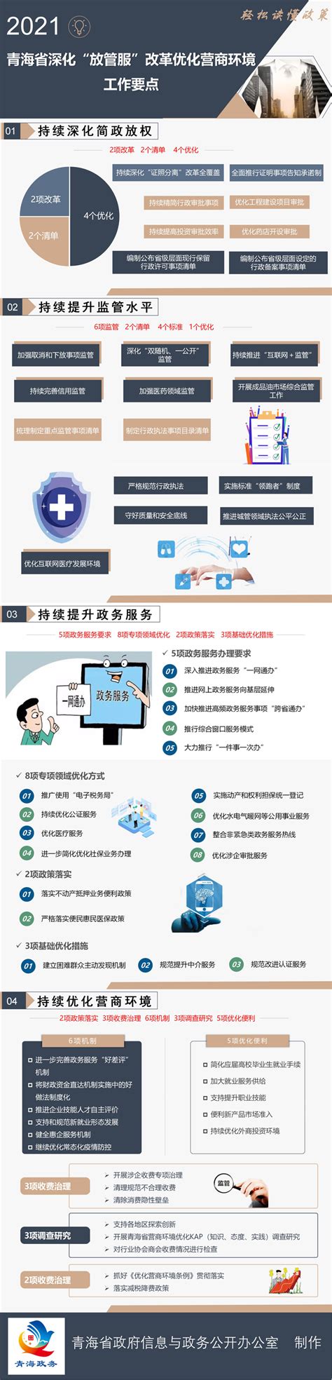 青海省网站优化企业服务