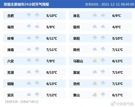 青龙天气预报24小时详情表