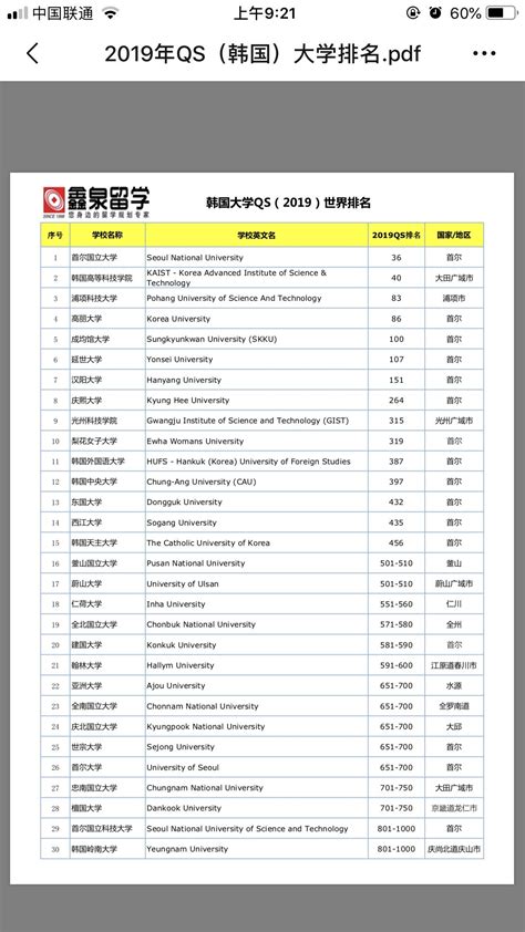 韩国公立大学排名及专业