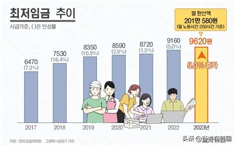 韩国双休工资标准