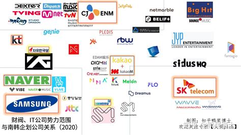 韩国娱乐网站设计公司排名
