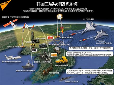 韩国导弹穿过日本