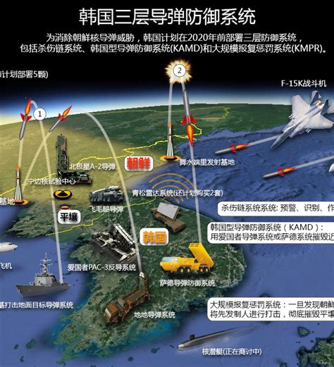 韩国导弹防御力量