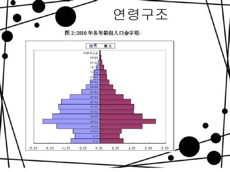韩国面积和人口