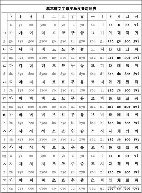 韩语40音图和读法
