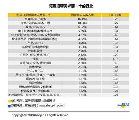香港各行业平均薪酬