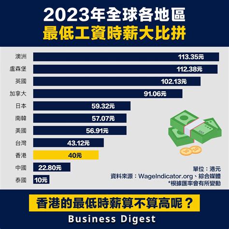 香港平均工资