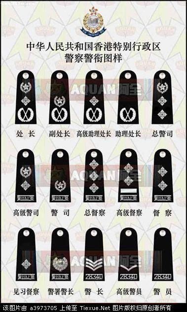 香港警察警衔等级列表