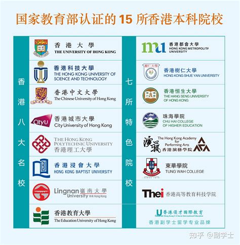 香港认证的内地大学