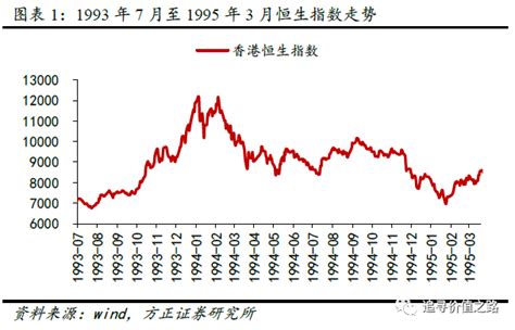 香港2024股市