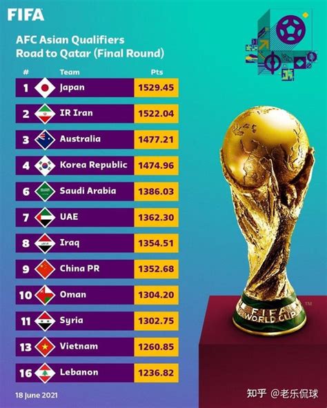 马来西亚足球亚洲排名