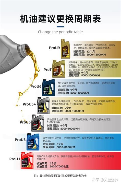 黄壳机油型号一览表