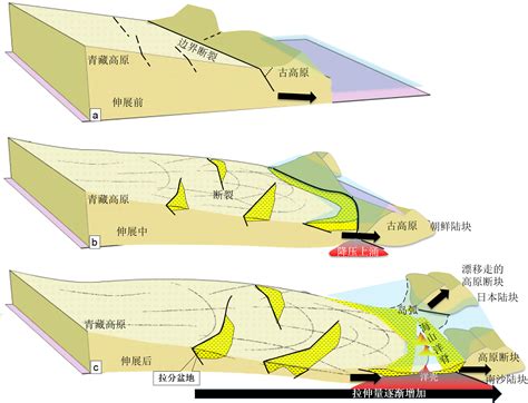 黄山的地质演化过程