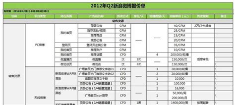 黄石seo优化收费一览表