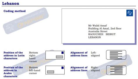 黎巴嫩邮编格式