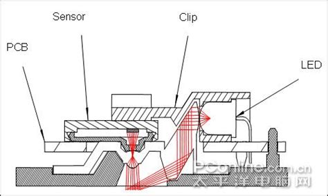 鼠标光学传感器原理图