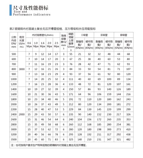 龙江玻璃钢价格表