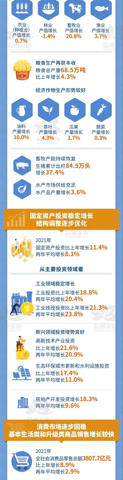 11月中国经济成绩单