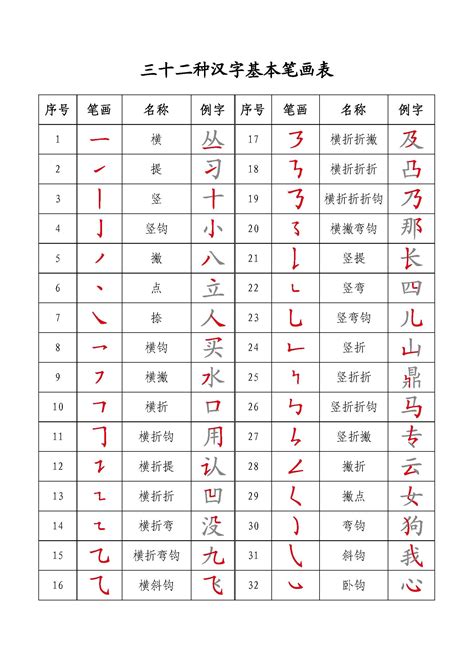 11笔画的汉字取名常用字