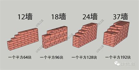 12墙一平米多少块红砖