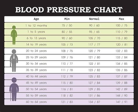 141/77血压