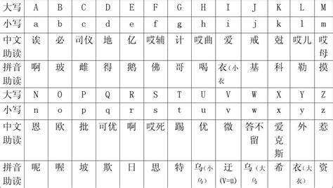 15用中文如何读